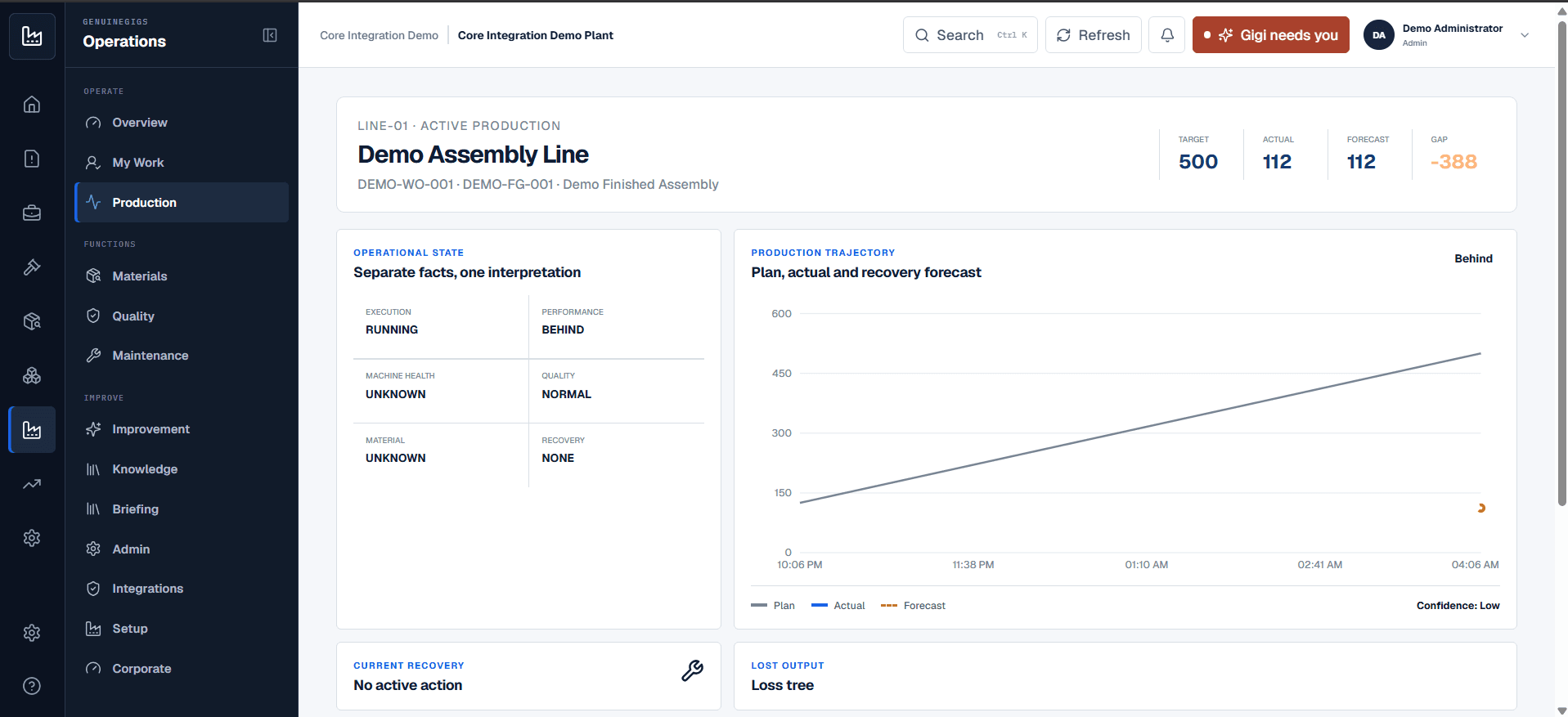 Factory Operations view showing line state, plan, actual, forecast, gap, and recovery status