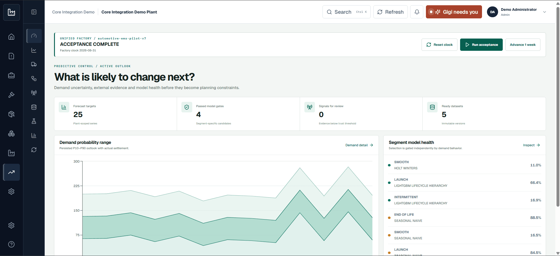 Predictive Intelligence workspace showing a demand probability range and model-health evidence