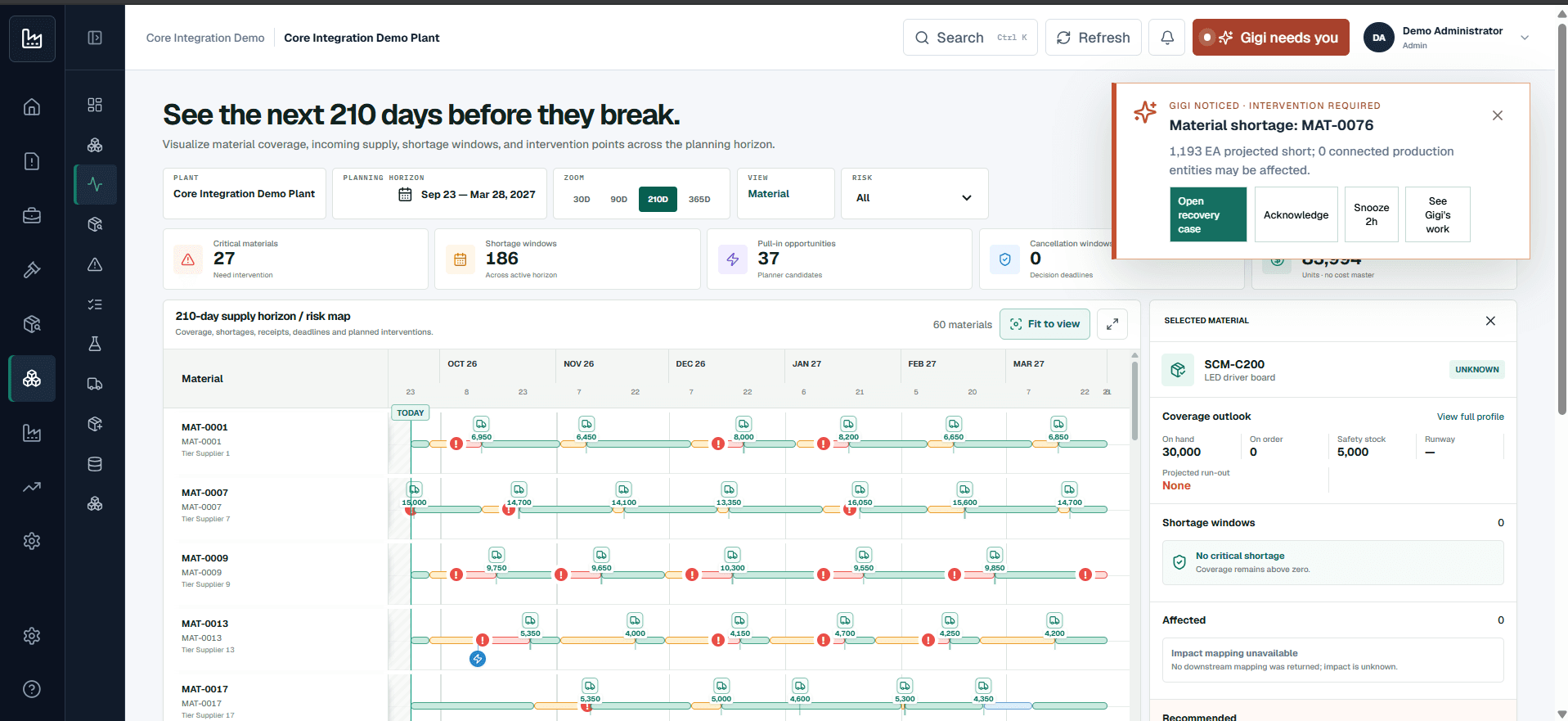 Supply Horizon with dated material coverage, incoming receipts, shortage windows, and an intervention prompt