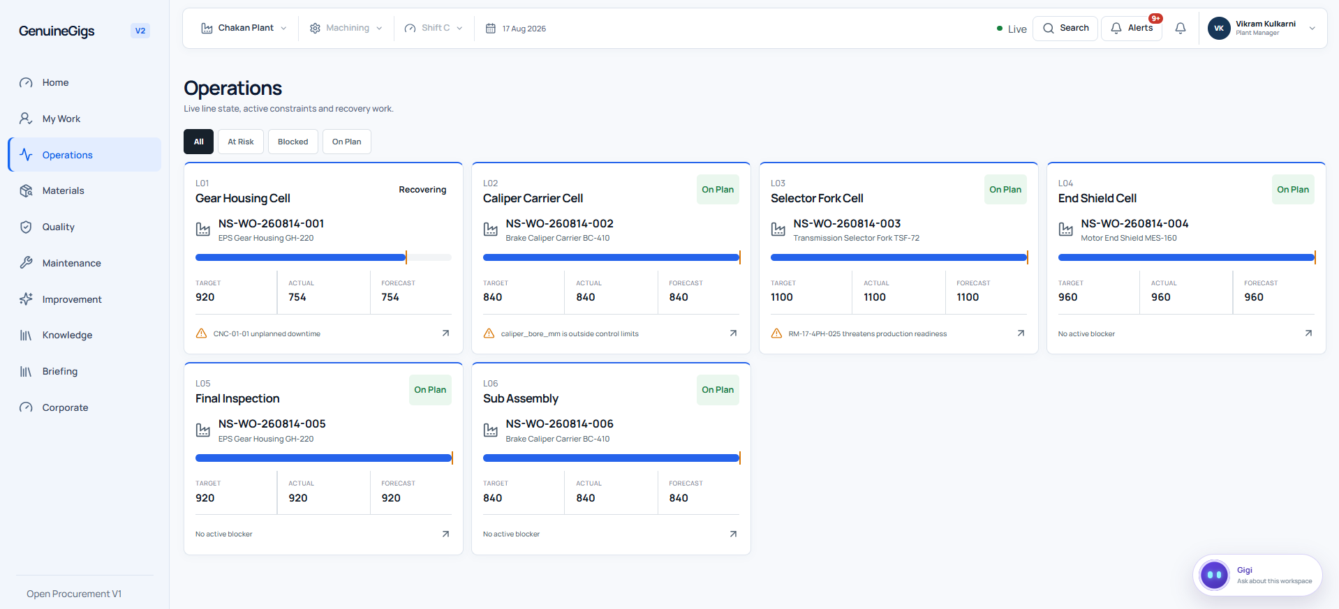 Operations overview showing six production lines with targets, actuals, forecasts, blockers, and recovery state